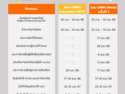 Read more about the article เปิดรับแล้ว รอบ CMRU EXPO2024
